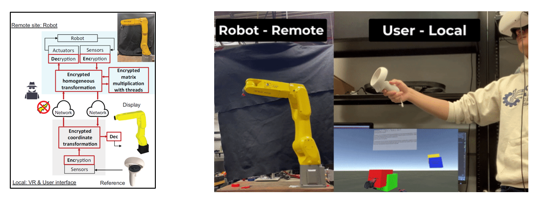 Cyberattack Resilient Telerobotics