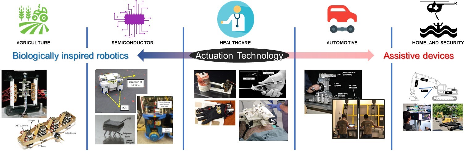 Biorobotics and Human-Modeling Laboratory